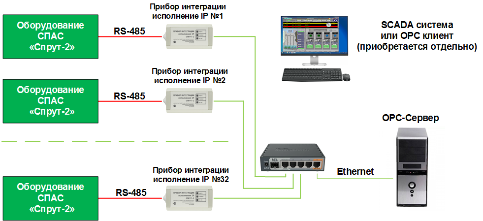 OPC-сервер СПАС «СПРУТ-2»