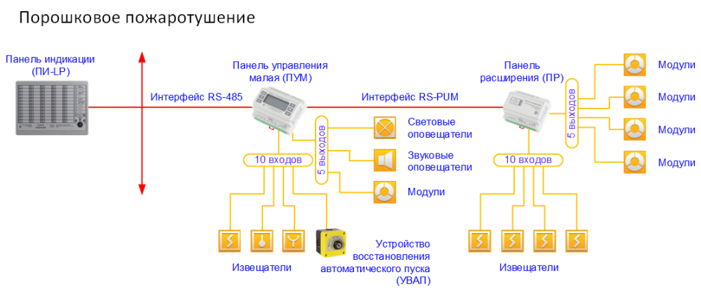 Мнемосхемы_порошковое пожаротушение_27.10.2022.png