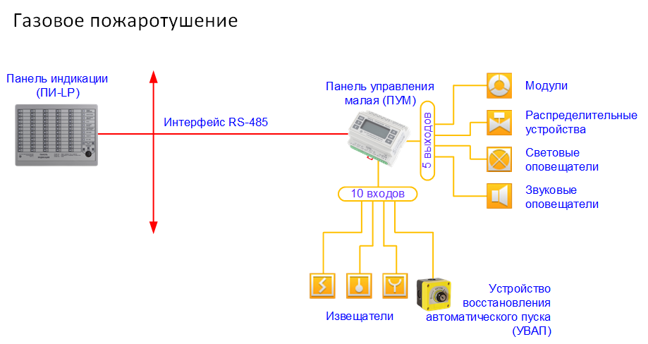 Мнемосхемы_газовое пожаротушение_27.10.2022.png