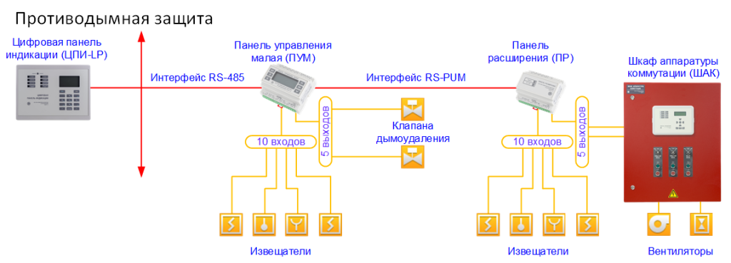 Мнемосхемы_противодымная защита_27.10.2022.png