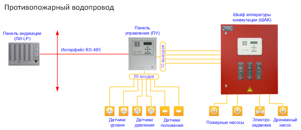 Мнемосхемы_противопожарный водопровод_27.10.2022.png