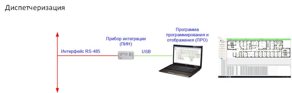 Мнемосхемы_диспетчеризация_27.10.2022.png