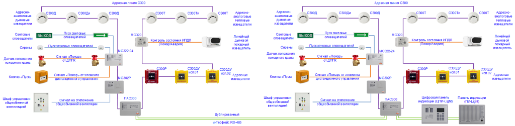 Структурная схема ПАС300.png