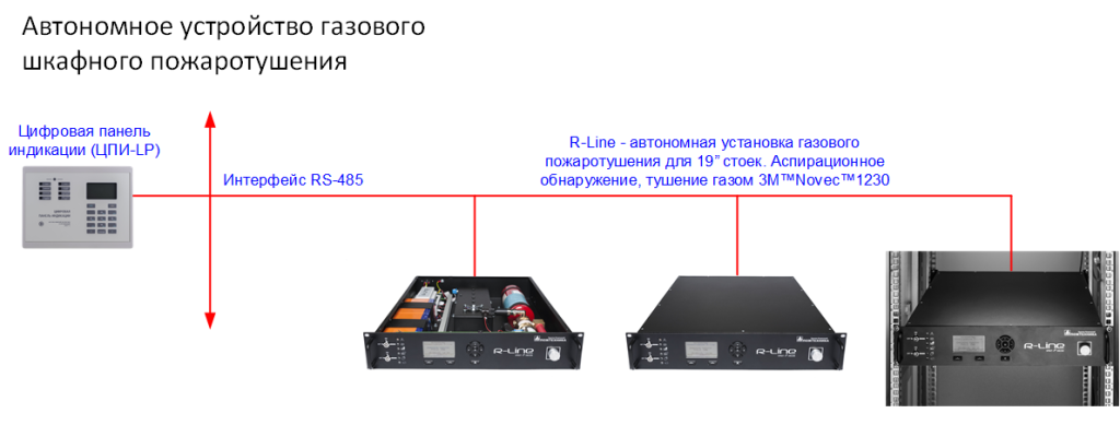 Мнемосхемы_Автономное устройство газового шкафного пожаротушения_27.10.2022.png