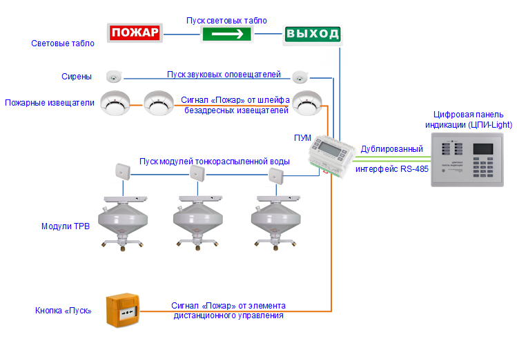 Структурная схема ТРВ.png