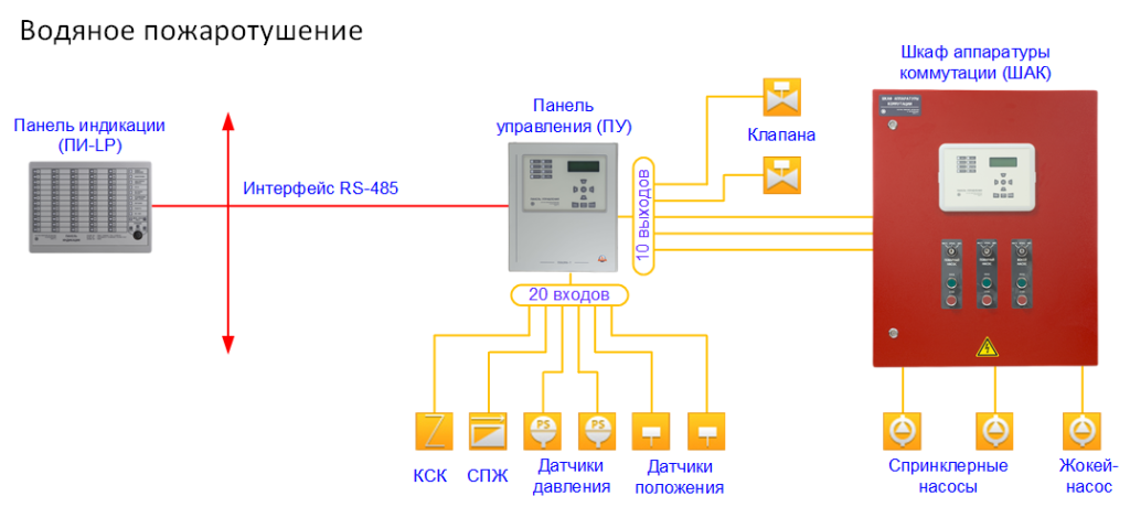 Мнемосхемы_водяное пожаротушение_27.10.2022.png