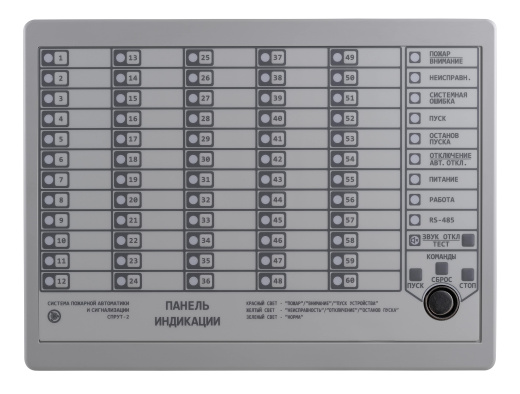 ПИ Панель индикации исполнений Light и Pro